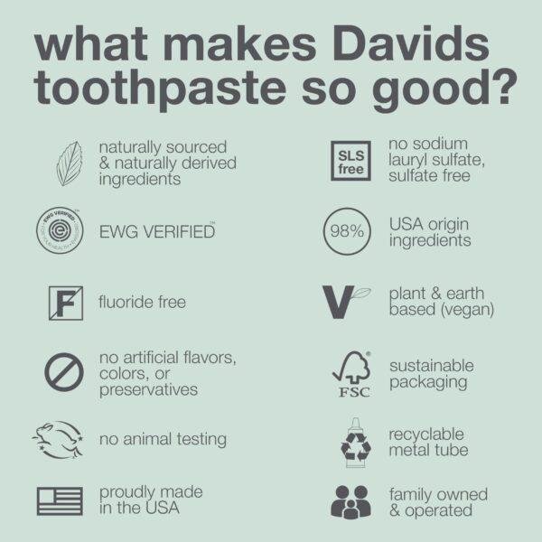 Davids Natural Toothpaste, Whitening, Antiplaque, Fluoride-Free, SLS-Free, Xylitol, Peppermint Oil, 5.25 oz - Image 5